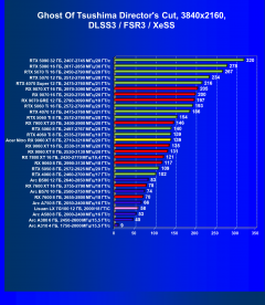 Видеокарта Acer Nitro Radeon RX 9060 XT OC (8 ГБ):, фото 92