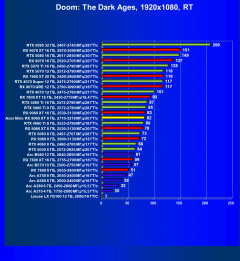 Видеокарта Acer Nitro Radeon RX 9060 XT OC (8 ГБ):, фото 93