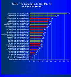 Видеокарта Acer Nitro Radeon RX 9060 XT OC (8 ГБ):, фото 97