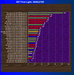 Видеокарта Acer Nitro Radeon RX 9060 XT OC (8 ГБ):, фото 52