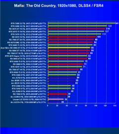 Видеокарта Acer Nitro Radeon RX 9060 XT OC (8 ГБ):, фото 105
