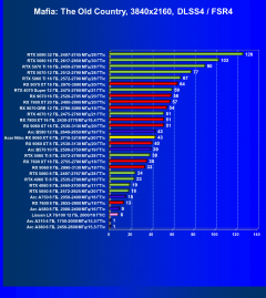 Видеокарта Acer Nitro Radeon RX 9060 XT OC (8 ГБ):, фото 107