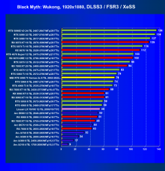 Видеокарта MSI GeForce RTX 5060 Ti Ventus 2x OC (8 ГБ):, фото 63