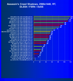 Видеокарта MSI GeForce RTX 5060 Ti Ventus 2x OC (8 ГБ):, фото 79