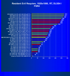 Видеокарта MSI GeForce RTX 5060 Ti Ventus 2x OC (8 ГБ):, фото 90