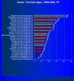 Видеокарта MSI GeForce RTX 5060 Ti Ventus 2x OC (8 ГБ):, фото 96