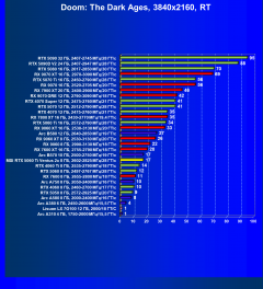 Видеокарта MSI GeForce RTX 5060 Ti Ventus 2x OC (8 ГБ):, фото 98