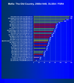 Видеокарта MSI GeForce RTX 5060 Ti Ventus 2x OC (8 ГБ):, фото 109