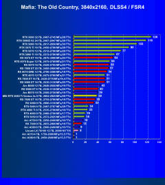 Видеокарта MSI GeForce RTX 5060 Ti Ventus 2x OC (8 ГБ):, фото 110