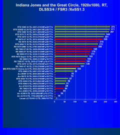Видеокарта MSI GeForce RTX 5060 Ti Ventus 2x OC (8 ГБ):, фото 114