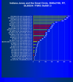 Видеокарта MSI GeForce RTX 5060 Ti Ventus 2x OC (8 ГБ):, фото 116