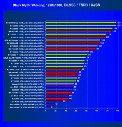 Видеокарта Asus Dual GeForce RTX 5060 Ti OC (8 ГБ):, фото 63