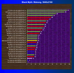 Видеокарта Asus Dual GeForce RTX 5060 Ti OC (8 ГБ):, фото 34