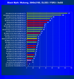 Видеокарта Asus Dual GeForce RTX 5060 Ti OC (8 ГБ):, фото 65