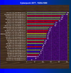 Видеокарта Asus Dual GeForce RTX 5060 Ti OC (8 ГБ):, фото 35