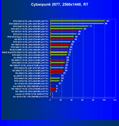 Видеокарта Asus Dual GeForce RTX 5060 Ti OC (8 ГБ):, фото 67