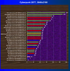 Видеокарта Asus Dual GeForce RTX 5060 Ti OC (8 ГБ):, фото 37