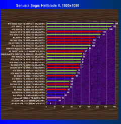 Видеокарта Asus Dual GeForce RTX 5060 Ti OC (8 ГБ):, фото 38