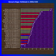 Видеокарта Asus Dual GeForce RTX 5060 Ti OC (8 ГБ):, фото 39