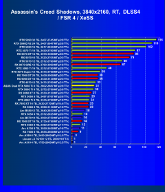 Видеокарта Asus Dual GeForce RTX 5060 Ti OC (8 ГБ):, фото 80