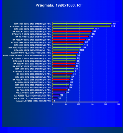 Видеокарта Asus Dual GeForce RTX 5060 Ti OC (8 ГБ):, фото 81