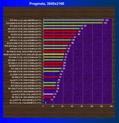 Видеокарта Asus Dual GeForce RTX 5060 Ti OC (8 ГБ):, фото 46