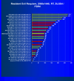 Видеокарта Asus Dual GeForce RTX 5060 Ti OC (8 ГБ):, фото 91