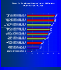 Видеокарта Asus Dual GeForce RTX 5060 Ti OC (8 ГБ):, фото 93