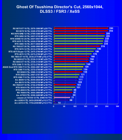 Видеокарта Asus Dual GeForce RTX 5060 Ti OC (8 ГБ):, фото 94