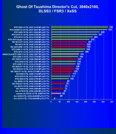 Видеокарта Asus Dual GeForce RTX 5060 Ti OC (8 ГБ):, фото 95