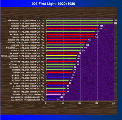 Видеокарта Asus Dual GeForce RTX 5060 Ti OC (8 ГБ):, фото 53