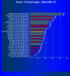 Видеокарта Asus Dual GeForce RTX 5060 Ti OC (8 ГБ):, фото 96
