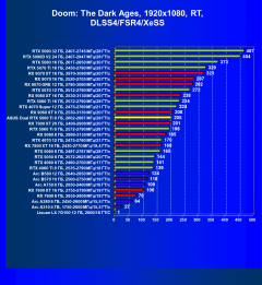 Видеокарта Asus Dual GeForce RTX 5060 Ti OC (8 ГБ):, фото 99