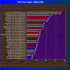 Видеокарта Asus Dual GeForce RTX 5060 Ti OC (8 ГБ):, фото 54