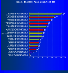 Видеокарта Asus Dual GeForce RTX 5060 Ti OC (8 ГБ):, фото 97