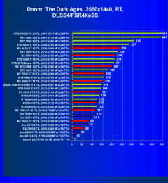 Видеокарта Asus Dual GeForce RTX 5060 Ti OC (8 ГБ):, фото 100
