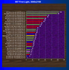 Видеокарта Asus Dual GeForce RTX 5060 Ti OC (8 ГБ):, фото 55