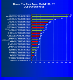 Видеокарта Asus Dual GeForce RTX 5060 Ti OC (8 ГБ):, фото 101