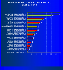 Видеокарта Asus Dual GeForce RTX 5060 Ti OC (8 ГБ):, фото 106