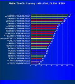 Видеокарта Asus Dual GeForce RTX 5060 Ti OC (8 ГБ):, фото 108