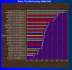 Видеокарта Asus Dual GeForce RTX 5060 Ti OC (8 ГБ):, фото 60