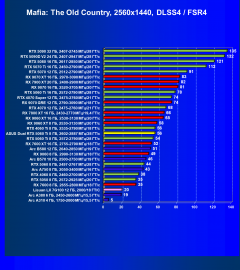 Видеокарта Asus Dual GeForce RTX 5060 Ti OC (8 ГБ):, фото 109