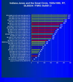 Видеокарта Asus Dual GeForce RTX 5060 Ti OC (8 ГБ):, фото 114