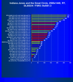 Видеокарта Asus Dual GeForce RTX 5060 Ti OC (8 ГБ):, фото 115