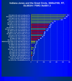 Видеокарта Asus Dual GeForce RTX 5060 Ti OC (8 ГБ):, фото 116