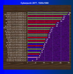 Выбираем лучшую видеокарту на октябрь 2026 года, фото 40