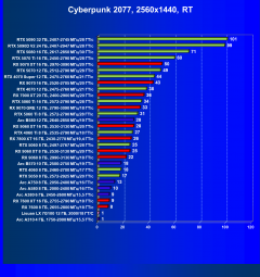 Выбираем лучшую видеокарту на октябрь 2026 года, фото 71