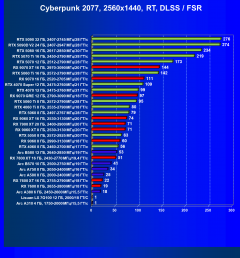Выбираем лучшую видеокарту на октябрь 2026 года, фото 74