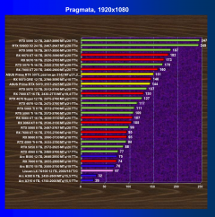 Видеокарта Asus Prime GeForce RTX 5070 OC White (12 ГБ):, фото 46