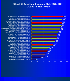 Видеокарта Asus Prime GeForce RTX 5070 OC White (12 ГБ):, фото 95